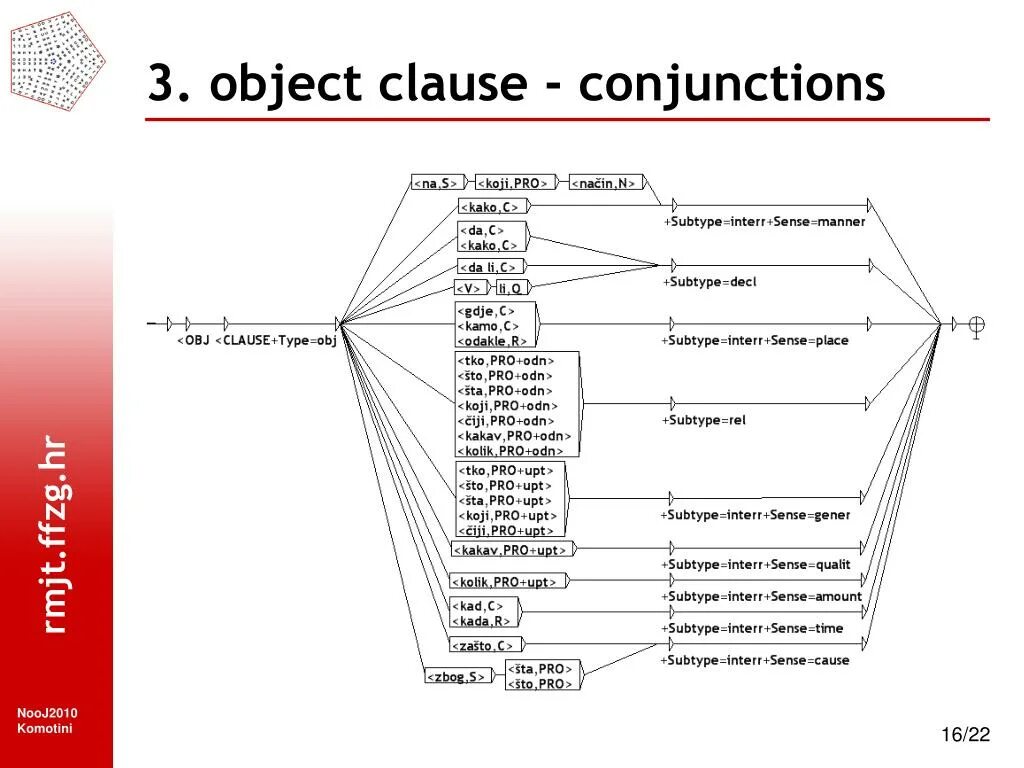 Object Clause в английском. Nominal Clauses в английском. Objective Clause в английском. Object clause