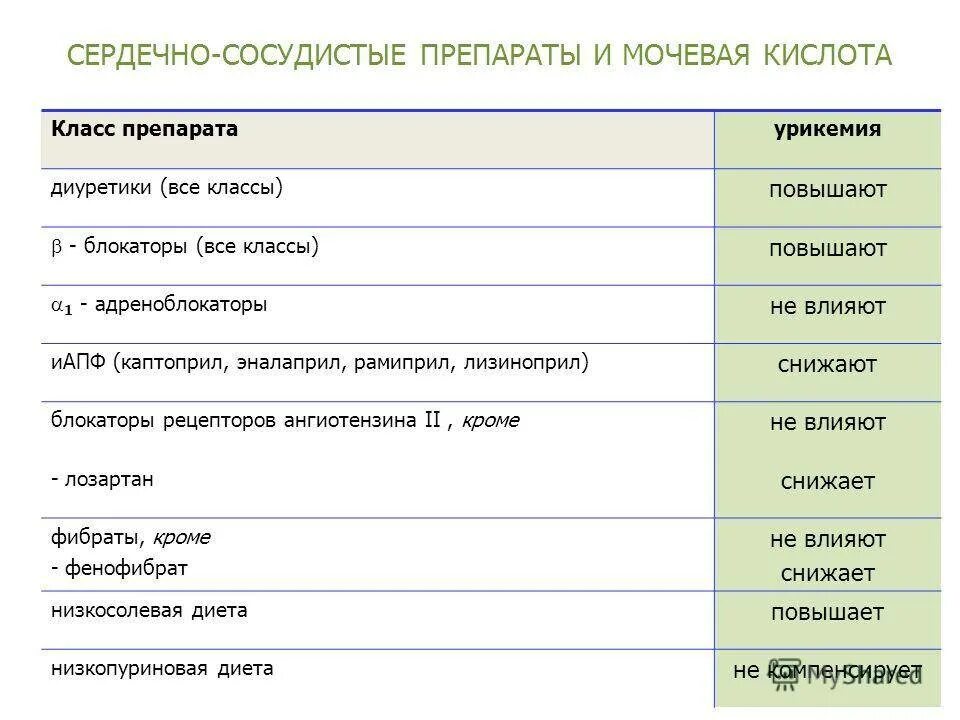 Кислота в крови повышена причины симптомы. Дикта при повышеной мочевой кислоте. Диетаприповышегноймочевойкислоте. Питание при повышенной мочевой кислоте в крови. Диета при повышении мочевой кислоты.