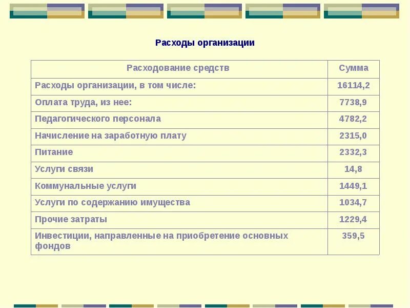 Затраты организации на обучение. Затраты на организацию мероприятия. Расходы на организацию расходы для организации. Статьи расходов на день. Организационные расходы какая статья?.