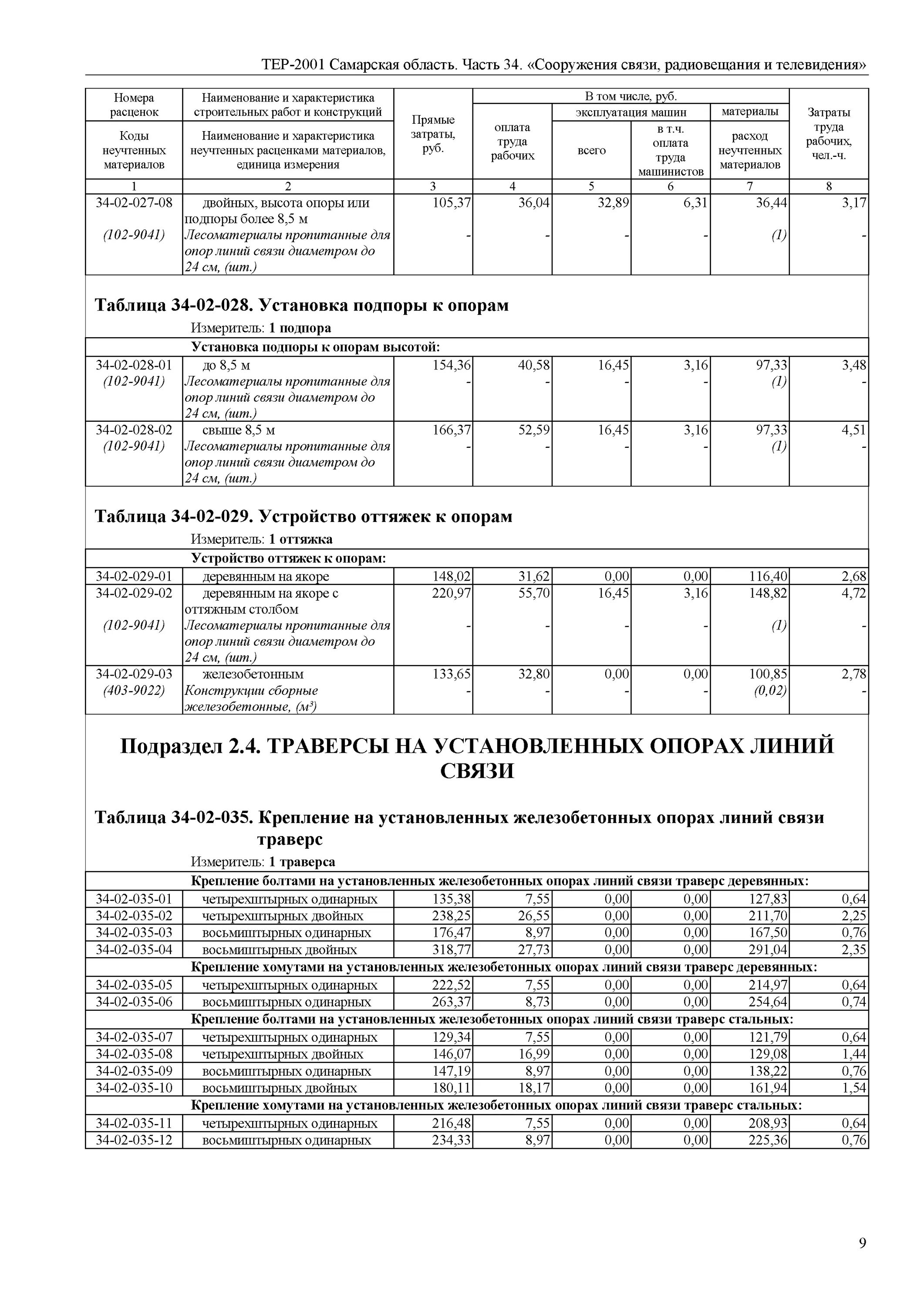 Фер разборка. Монтаж железобетонных ферм расценки. расценки на установку металлических опор освещения. расценкам на установку металлических опор. расценки установка опоры.