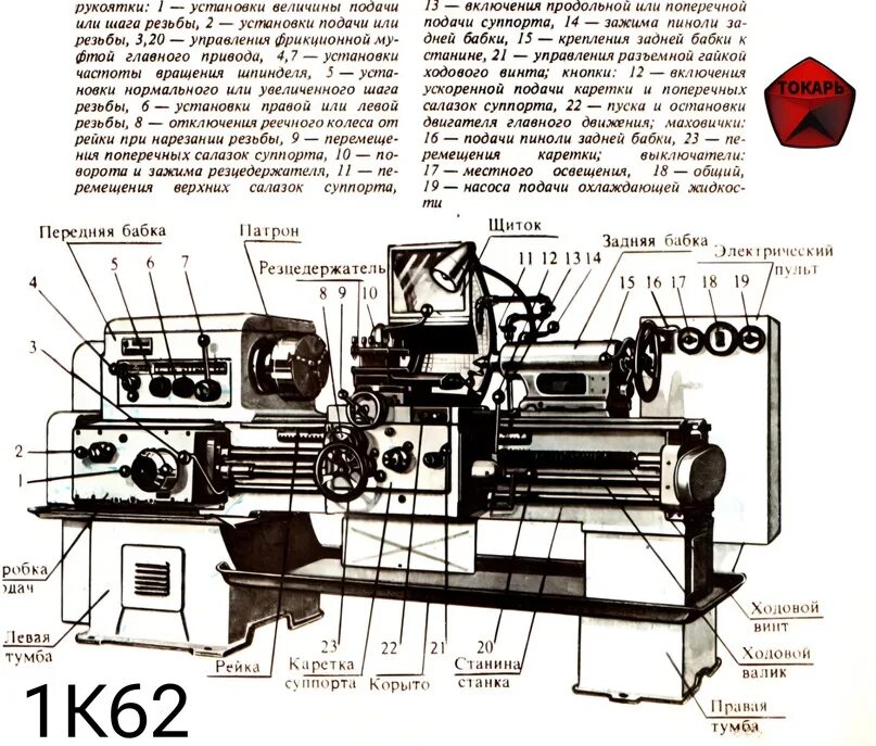 Техническая характеристика токарного станка. Советский токарный станок 16к20. Токарный станок 16к20 технические характеристики. Токарно-винторезный станок 16к20 технические характеристики. Вес станка 16к20.