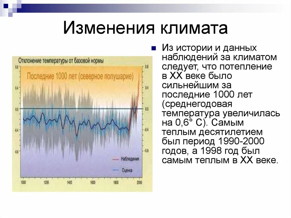 Как глобально изменяется климат. Изменение климата. График изменения климата на земле. Климатические проблемы. Современные изменения климата.