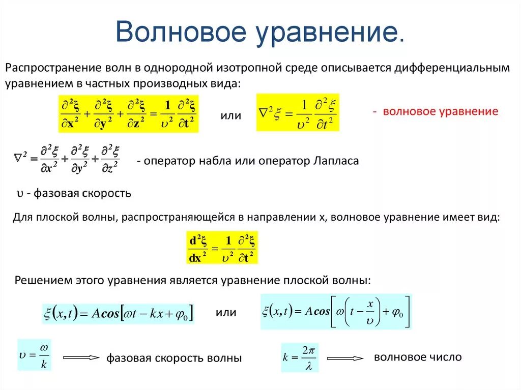 Волновое уравнение вывод формулы. Одномерное волновое уравнение. Волновое уравнение в трёхмерном случае. Уравнение волнового процесса.