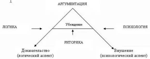 Логический довод