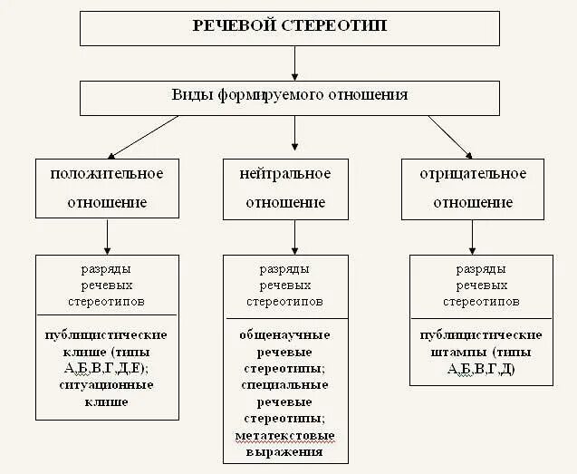 Фотографии РОЛЬ СТЕРЕОТИПОВ В ОБЩЕСТВЕ