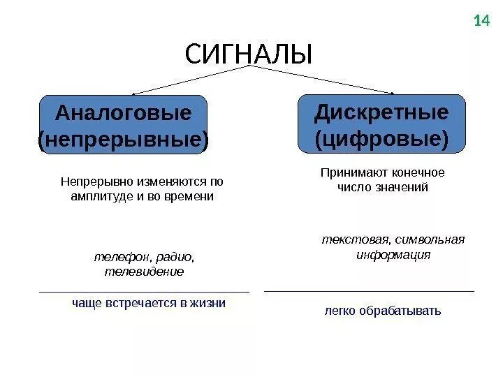 Приведите примеры непрерывных и дискретных. Дискретные сигналы примеры. примеры непрерывных и дискретных сигналов. непрерывные сигналы примеры. примеры дескрктныхсигналов.