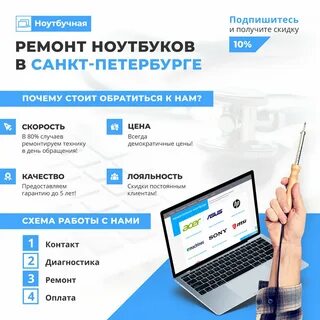 Ремонт компьютеров спб