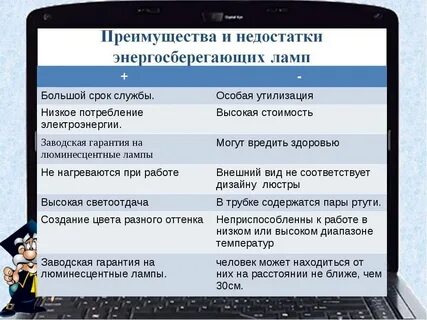 Преимущества установки