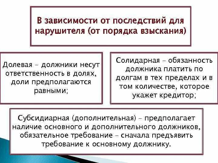 Общество солидарной ответственности. Солидарная и субсидиарная отв. Солидарная и субсидиарная ответственность. Долевая гражданско-правовая ответственность. Солидарная и долевая ответственность различия.