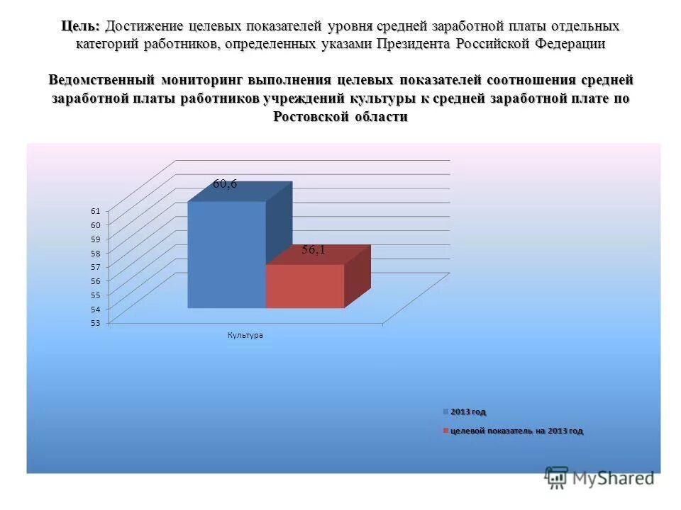 Достижение целевых показателей. Доклад о реализации программы. Доклад о реализации программы. Доклад о реализации программы. Результаты реализации муниципальных программ.