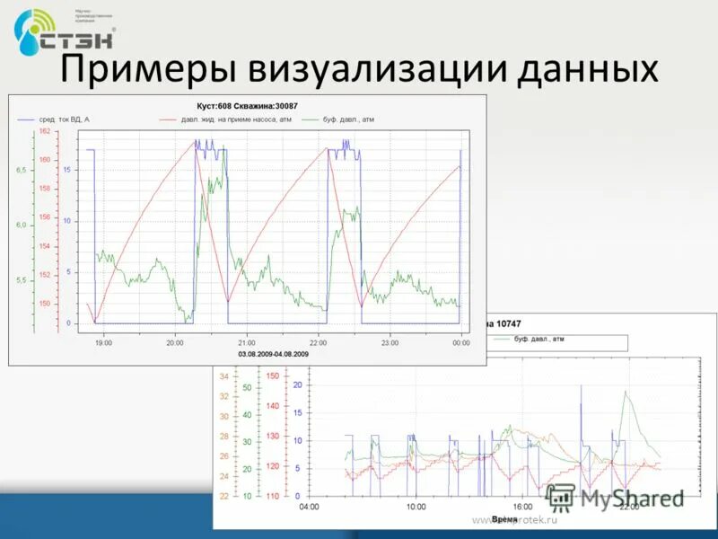 Основы визуализации данных. Примеры визуализации информации. визуализация данных примеры. примеры визуализации данных данных. метод визуализации данных примеры.