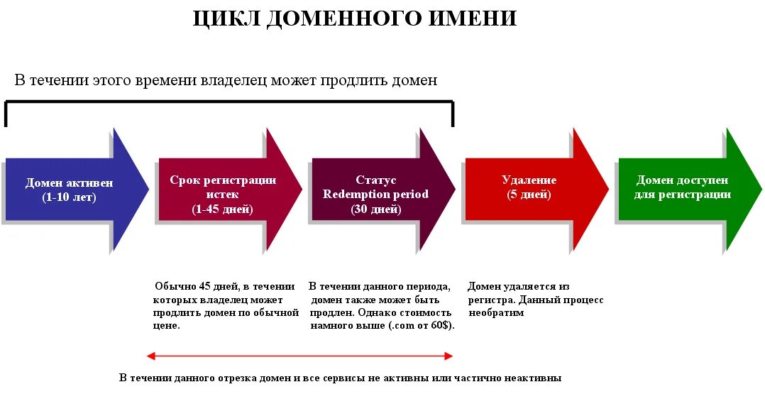 Жизненный цикл сертификата