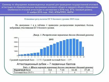 Пробные егэ профиль