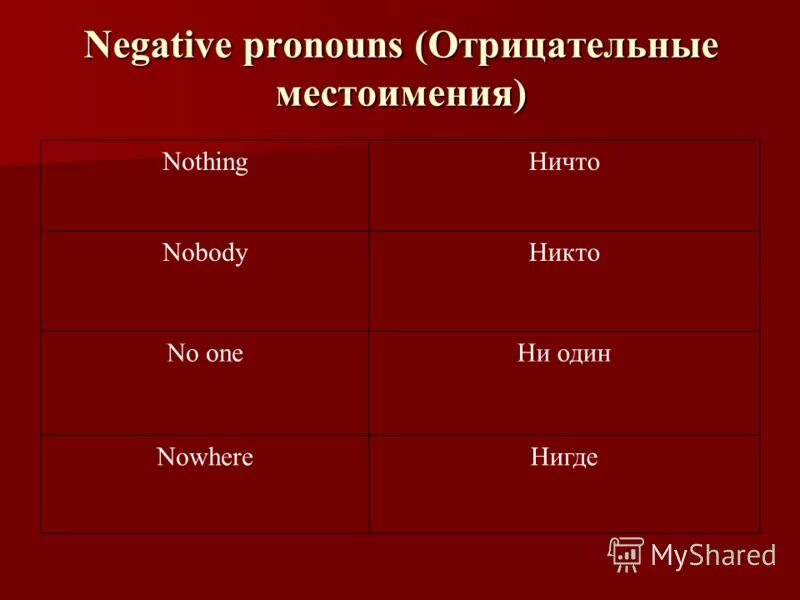 Отрицательные местоимения в английском. Отрицание с местоимениями в английском. Отрицательные местоимения в английском языке. Negative pronouns в английском языке. Negative местоимения.