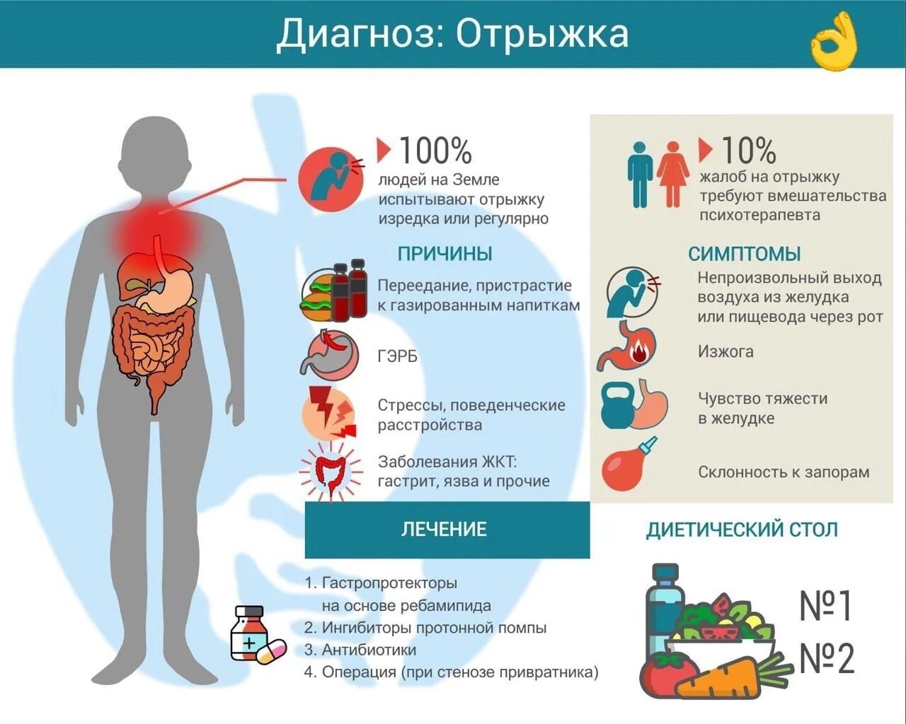 Почему сильная отрыжка. Отрыжка тухлыми яйцами. Тухлым отрыжка тухлым. Отрыжка тухлым яйцом и понос. Отрыжка тухлыми яйцами причина у взрослого.