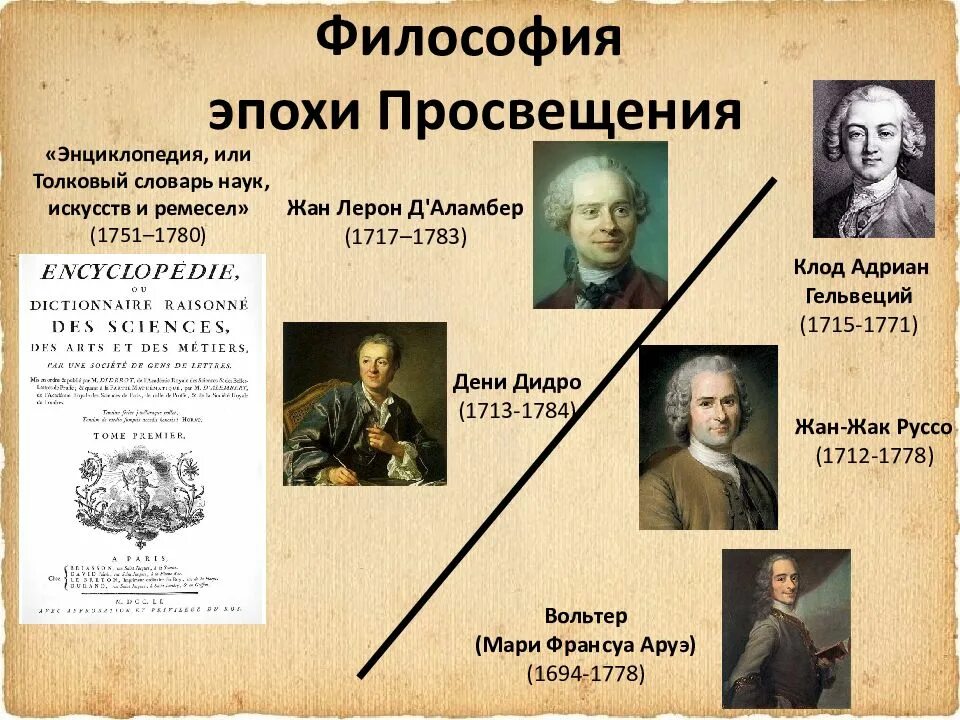 Философия 18 19 века. Философы эпохи Просвещения 18 века. Дидро энциклопедия искусств и ремесел. Философы просветители эпохи Просвещения.