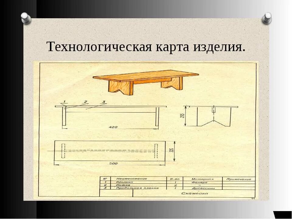 Проект по технологии из дерева 7 класс. Технологическая карта изделия из древесины. Чертежи деревянных изделий. Чертеж изделия из древесины. Технологическая карта деревянного изделия.