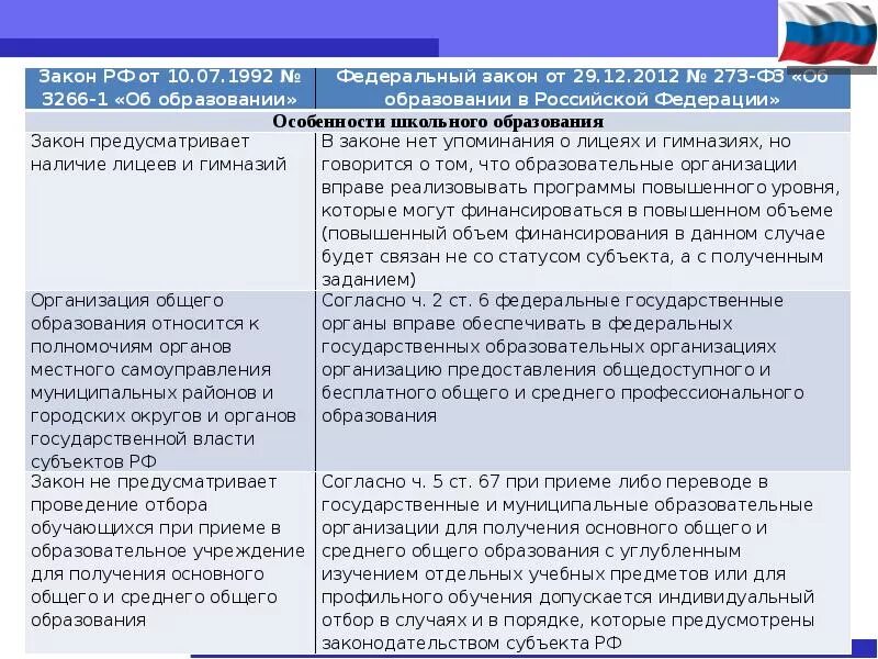 Краткий анализ закона 273 ФЗ об образовании в Российской Федерации. Изучение федерального закона об образовании в РФ таблица. Анализ закона об образовании таблица. ФЗ об образовании в РФ таблица. Сравнение федеральных законов