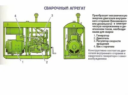 Агрегат устройство