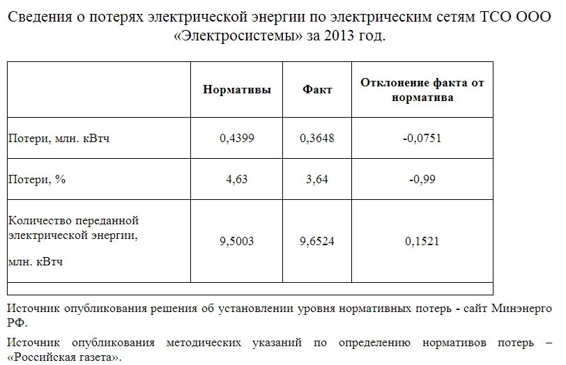 Сколько в норме теряет