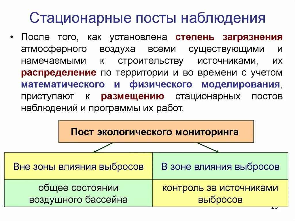 Стационарный мониторинг. Программы наблюдений на стационарных постах. Стационарный пост наблюдения за загрязнением атмосферного воздуха. Программа наблюдений за загрязнением атмосферного воздуха. Как устанавливается степень загрязнения атмосферного воздуха.