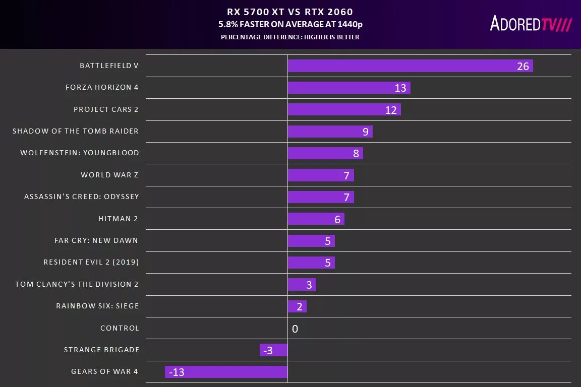 Какую rtx выбрать. Rx 5700 vs rtx 2060 super. 2060 vs 5700. &quot;geforce rtx 2060 super&quot; vs а &quot;amd radeon rx 5700 xt&quot;?. rx 5700xt vs 2060 super.