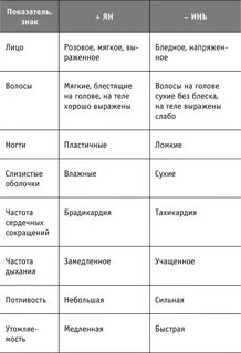 В каких продуктах эстрогены для женщин
