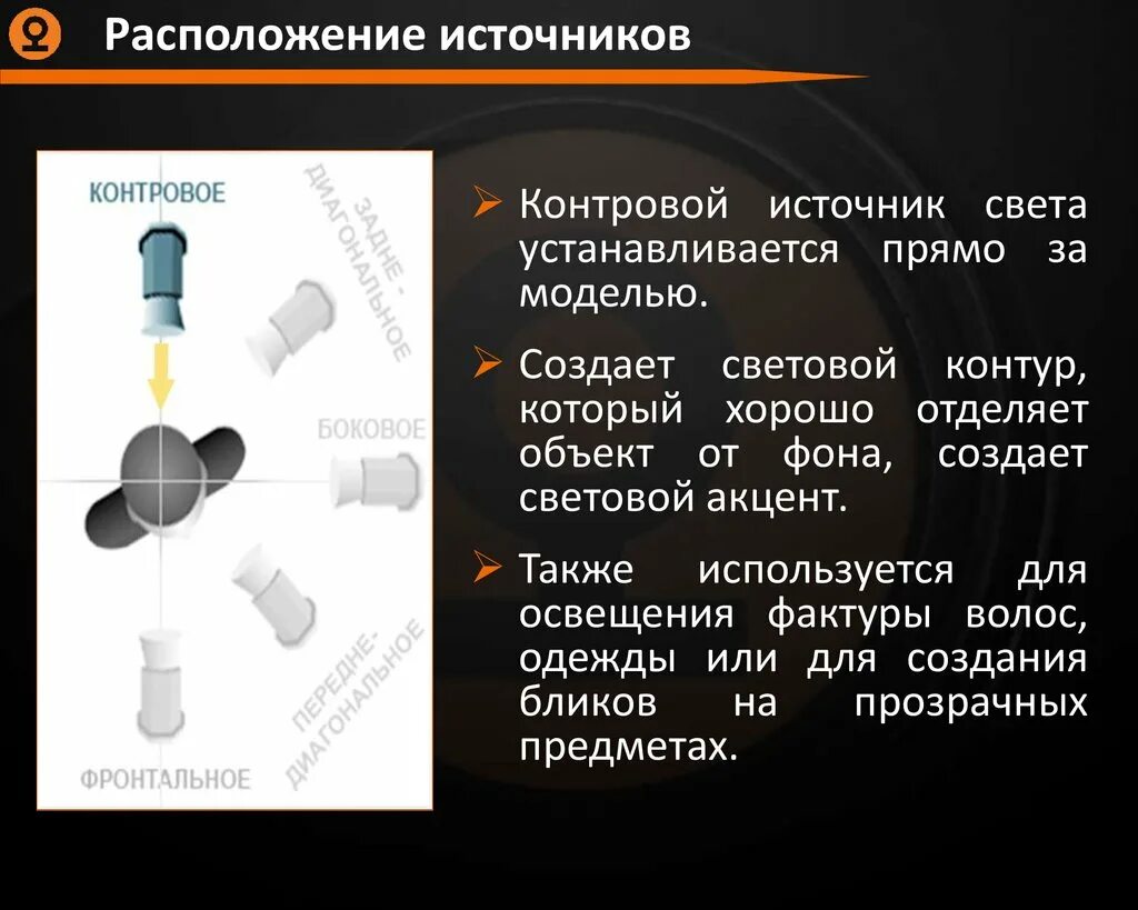 Фронтальное боковое и контровое освещение. Виды источников света контровой. Расположение света контровой.