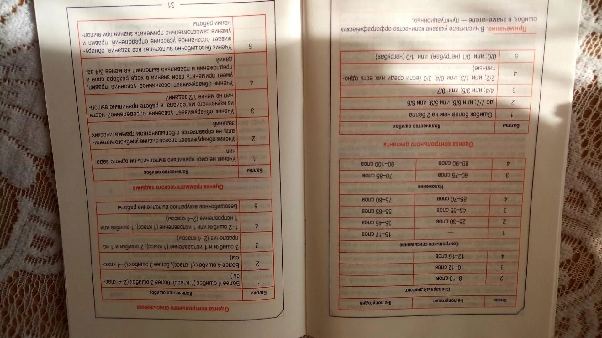 Читать книгу работа над ошибками байбакова. Читать книгу работа над ошибками байбакова