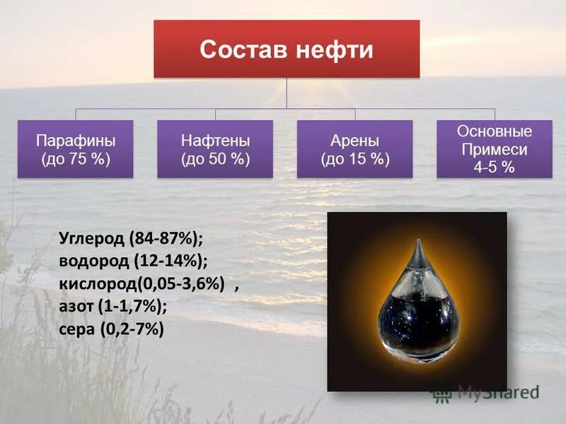 Парафины в нефти определение. Парафины в нефти определение