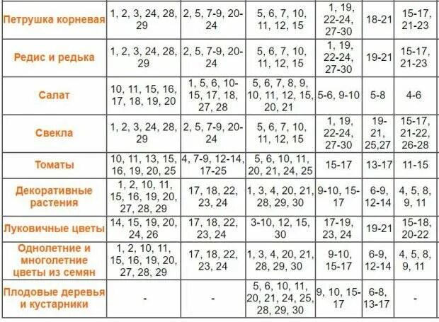 Дни посадки овощей в марте 2024 благоприятные. Посевной календарь. Лунный календарь посадок. Посевной календарь овощей. Лунный календарь посева овощей в 2021 году.