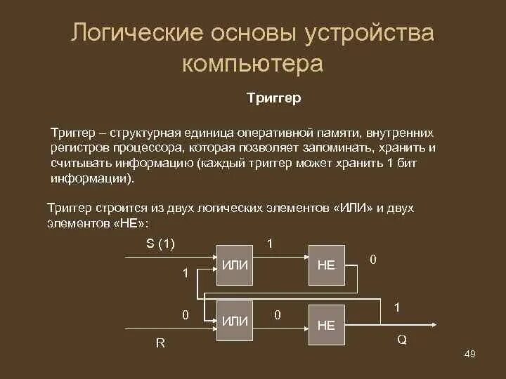 Переменный регистр. Логические схемы основных устройств компьютера (сумматор, регистр).. Основы логики и логические основы компьютера. Схемные логические элементы: регистры, триггеры, сумматоры. Основы логики базовые логические элементы.