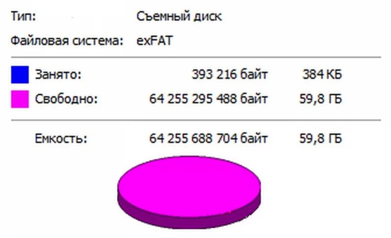 Файловая система внешнего жесткого диска. Файловая система exfat. структура exfat. для чего файловая система exfat. файловая система fat x.