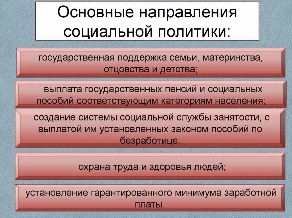 Приоритетным направлением социальной политики государства является