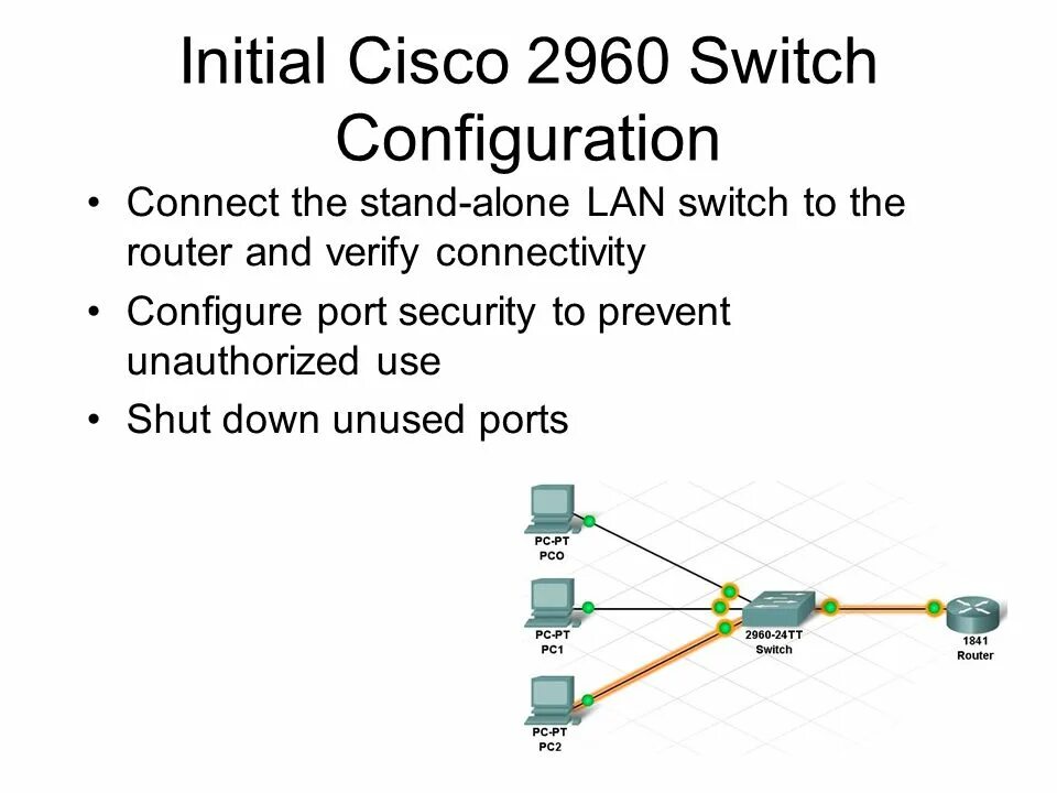 Циско 2960 РЭ. Маршрутизация Cisco 2960. Схема коммутатора Cisco 2960. Web Интерфейс Cisco 2960. Switch configuration