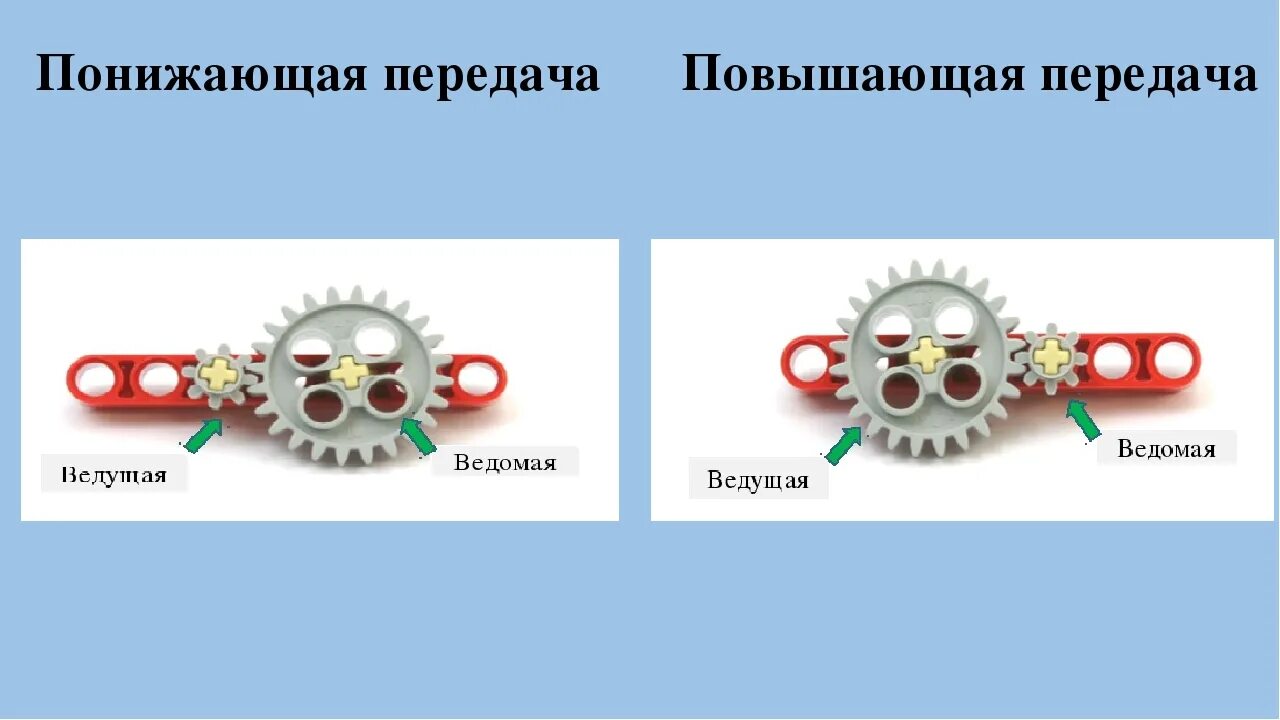 Зубчатая понижающая механическая передача схема. Повышающая и понижающая передача. Повышающая зубчатая передача. Повышенная и пониженная передача.