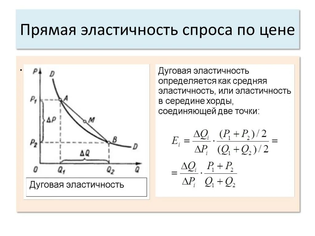 Эластичный спрос 1. Формула прямой эластичности спроса. Коэффициент прямой эластичности спроса по цене. Коэффициент прямой эластичности спроса. Прямая эластичность спроса.