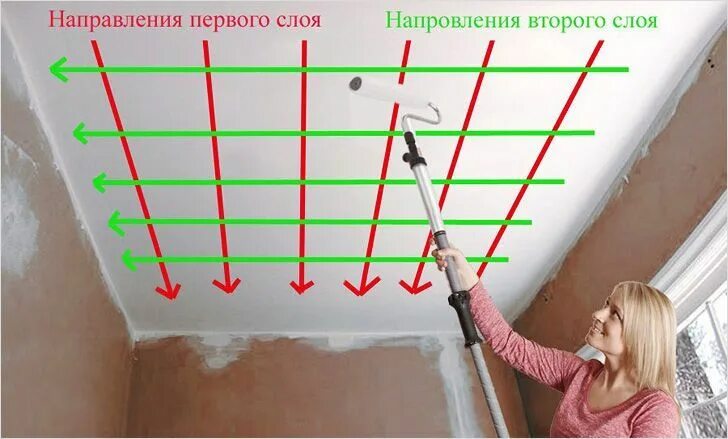 Краска водоэмульсионная для стен и потолков (63 фото): как правильно выбрать и н