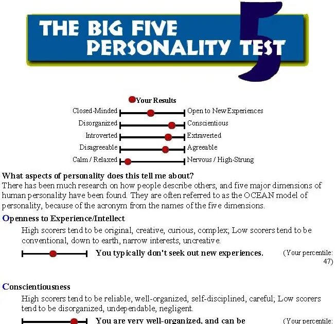 Big 5 Test. Биг Файв тест. Big Five personality. Big Five personality Test. 105 personality test