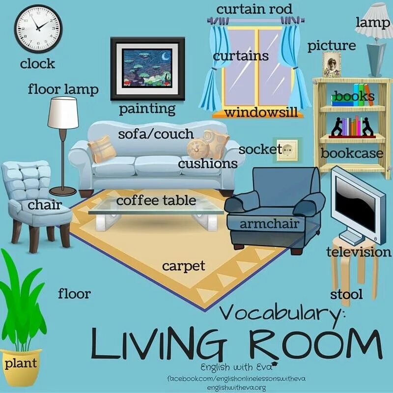 Floor room перевод. Мебель в комнате на английском. лексика по теме living room. гостиная мебель английский язык. предметы интерьера на английском.