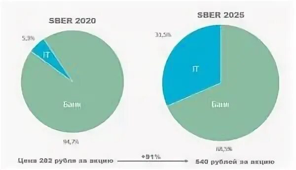 Структура акционеров Сбербанка. Структура акционеров Сбербанка 2021. Структура акционеров Сбербанка 2022. Структура акционерного капитала Сбербанка 2021.