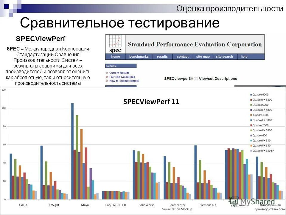 Сравнительный тест. Производительность СУБД оценивается. Сравнение результатов. Сравнительные тесты картинка. Обзоры тесты сравнения