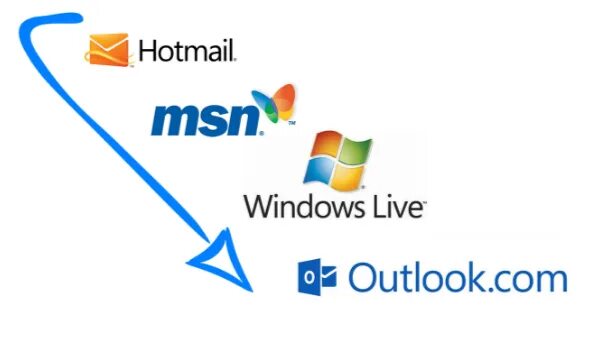 Msn Outlook. Hotmail. МСН логотип. Hotmail логотип. Windows msn