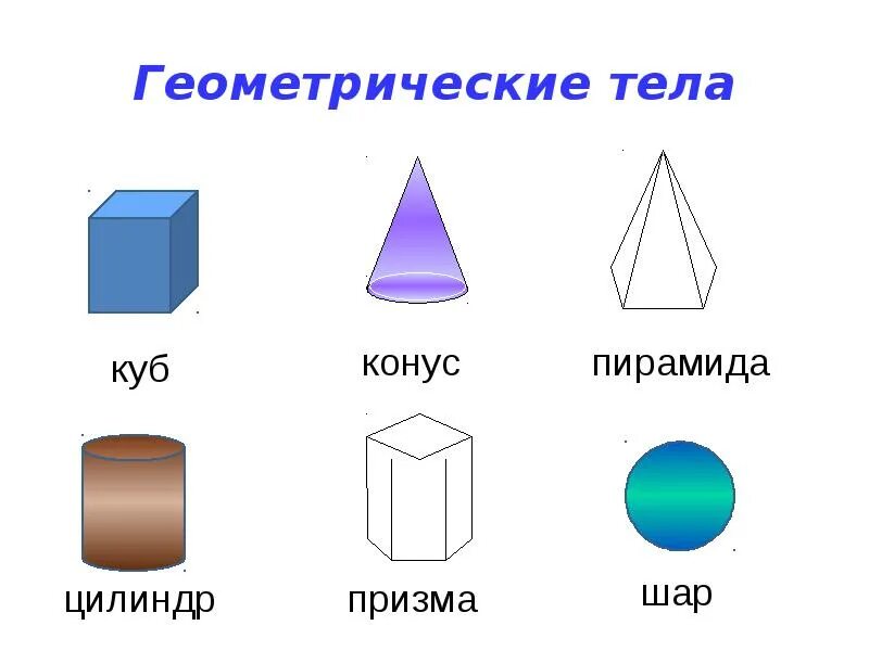 Геометрическое тело 10. Геометрические тела. Формы геометрических тел. Название всех геометрических тел. Объемные геометрические тела.