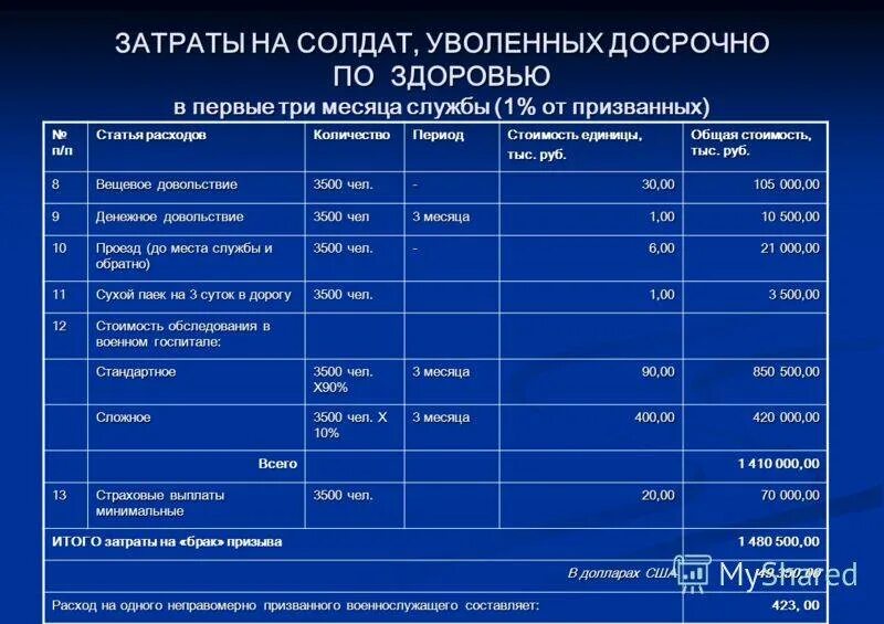 Выплаты военнослужащим при увольнении по состоянию здоровья. Выплаты при увольнении по здоровью военнослужащим. Увольнение военнослужащего по состоянию здоровья выплаты. Компенсация при увольнении по состоянию здоровья военнослужащего. Контракт вс рф выплаты