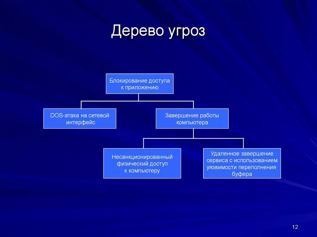 Угрозы информационной безопасности риски. Деревья атак информационной безопасности. Дерево угроз. Дерево угроз информационной безопасности. Дерево опасностей.