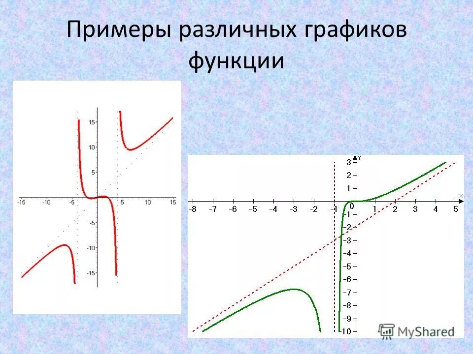 Функции в различных областях