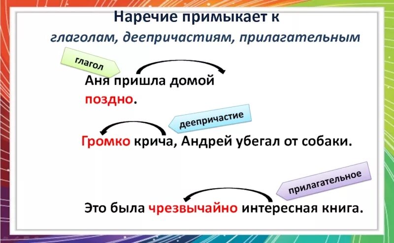 Как подчеркивается наречие. Как подчеркнуть наречие в предложении. Нареям как полчёркивать. Наречие какподчеркиваеися. Как подчеркнуть фразу