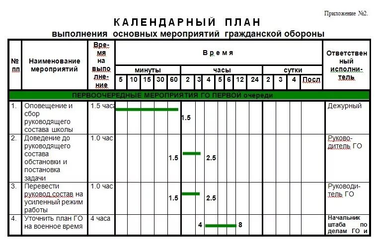 Образец план мероприятии по го. Календарный план гражданской обороны организации пример. Календарный план выполнения мероприятий гражданской обороны. Календарный план основных мероприятий при угрозе и возникновении. Примерный план мероприятий по го и ЧС предприятия.