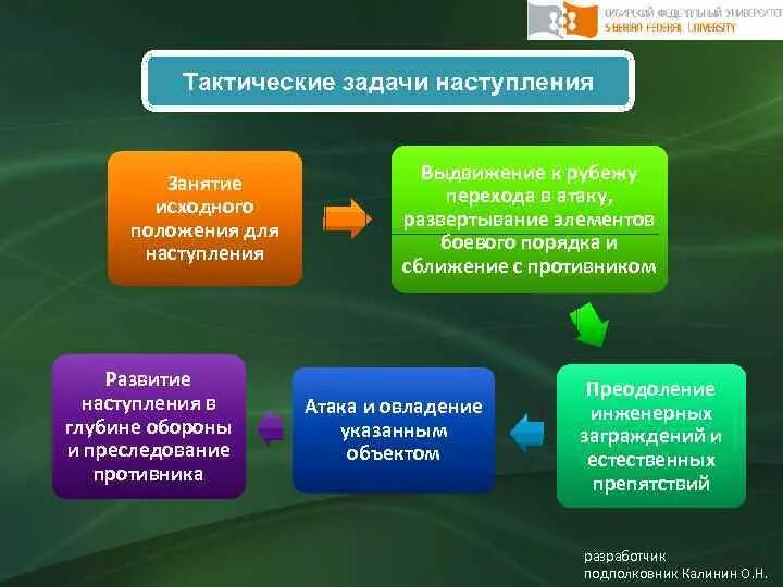 Необходимость решения тактических задач в беге. Тактические задачи. задачи тактики. задачи наступления. тактическое задание.